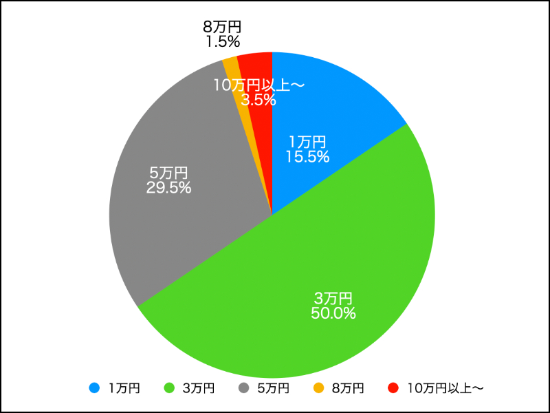 家で出来る内職バイトについて女性２００人へ調査しました チャットガイド