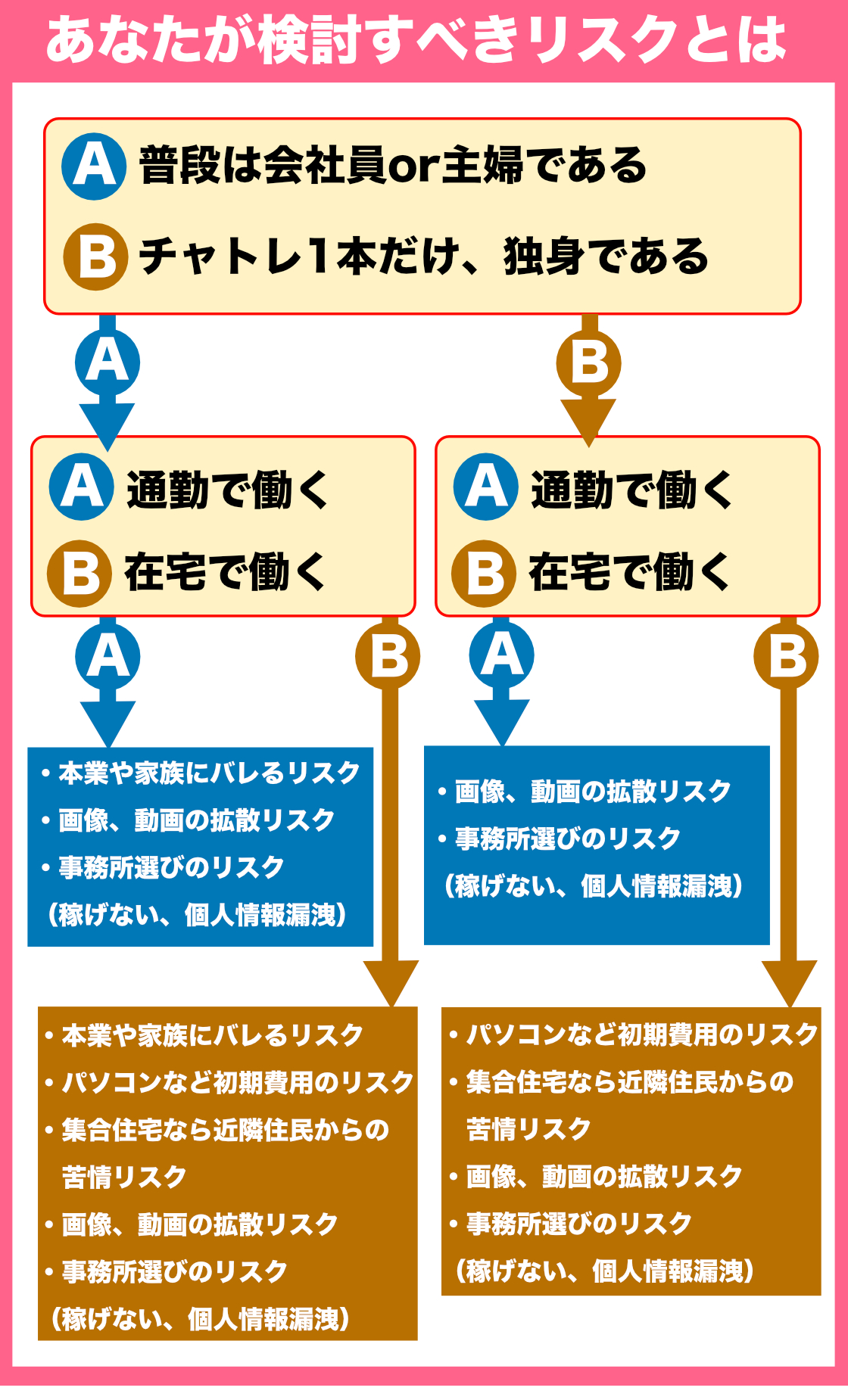 知らなきゃヤバイ】チャットレディは危ない？リスクや対策方法を詳しく解説