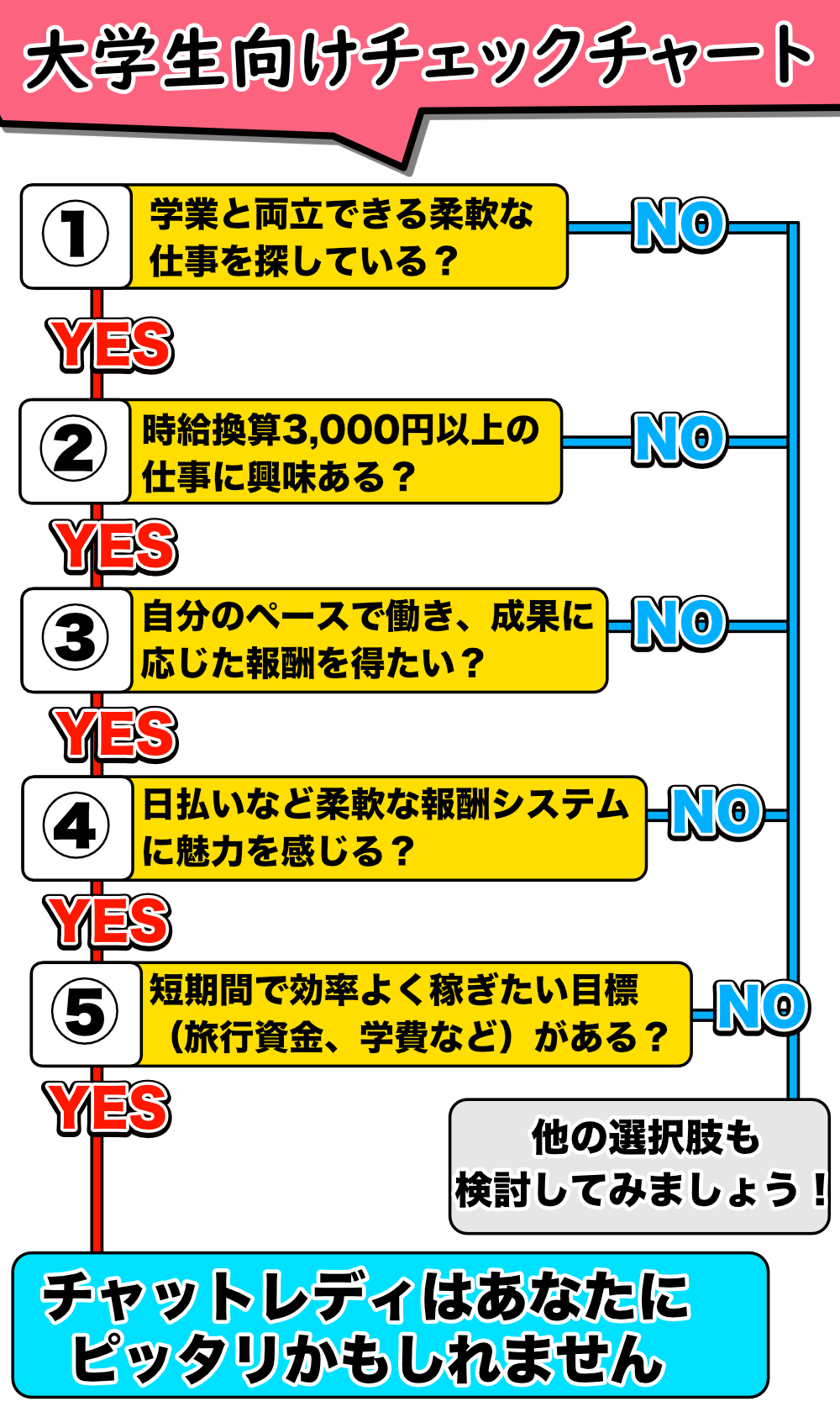 大学生でチャットレディ・デメリットや注意点など