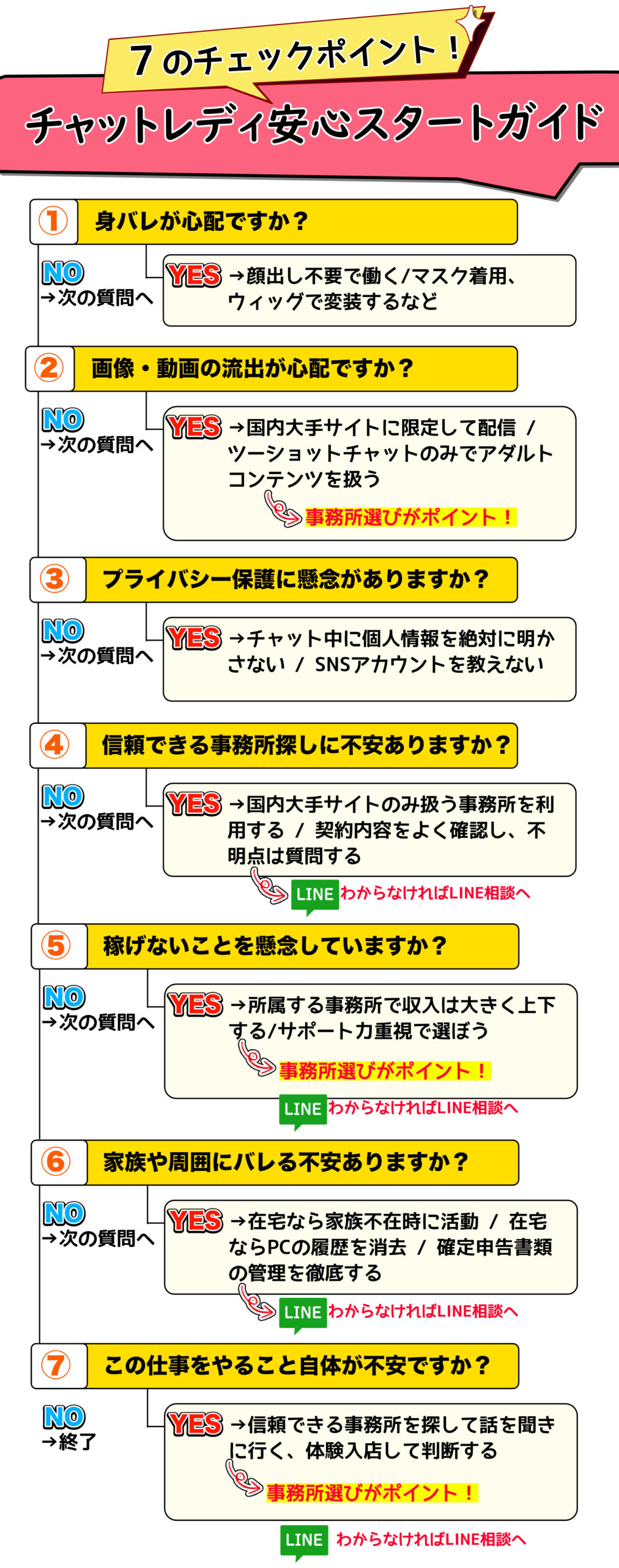 知らなきゃヤバイ】チャットレディは危ない？リスクや対策方法を詳しく解説