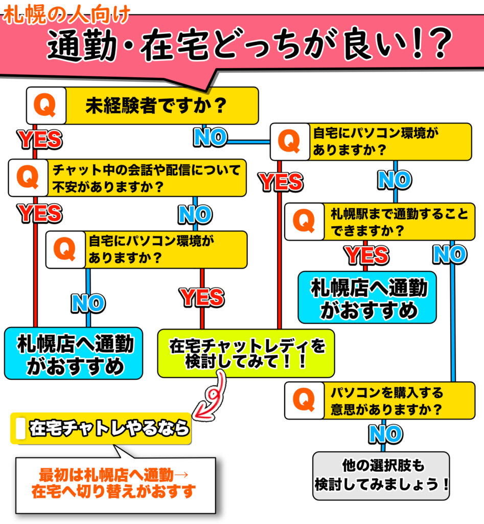 チャット レディ 札幌